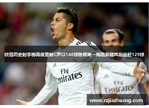 欧冠历史射手榜再度更新C罗以140球稳居第一梅西紧随其后追赶129球