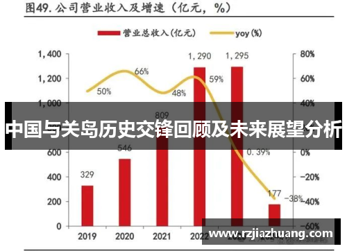 中国与关岛历史交锋回顾及未来展望分析