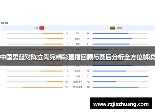 中国男篮对阵立陶宛精彩直播回顾与赛后分析全方位解读